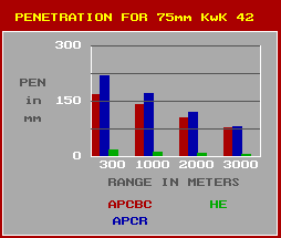 PitS Penetration Table.gif (2656 bytes)